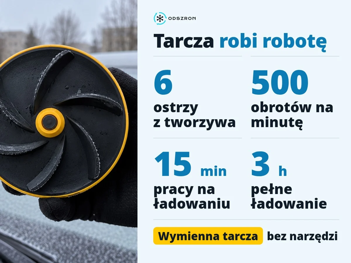Cechy: 6 ostrzy z tworzywa, 500 obrotów na minutę, 15 minut pracy, 3 godziny ładowania, wymienna tarcza